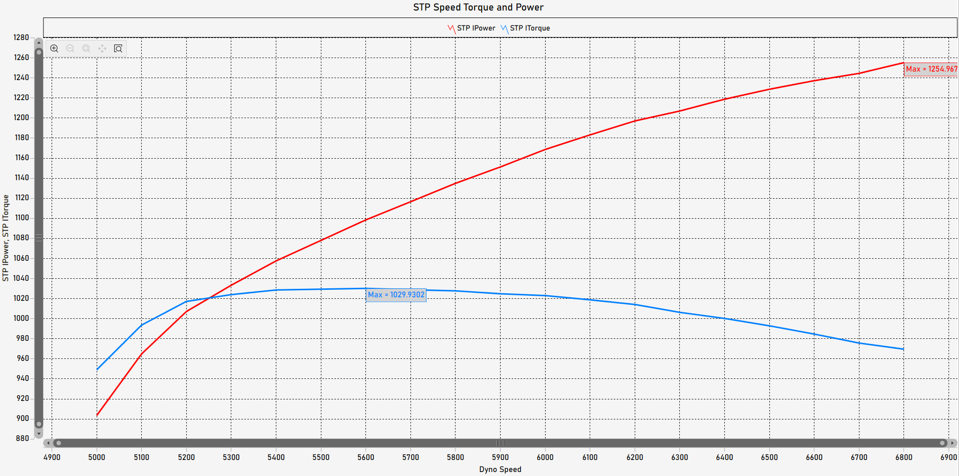 Stage 3: 1,200HP+ 426 HEMI Short Block for 6.2L/6.4L